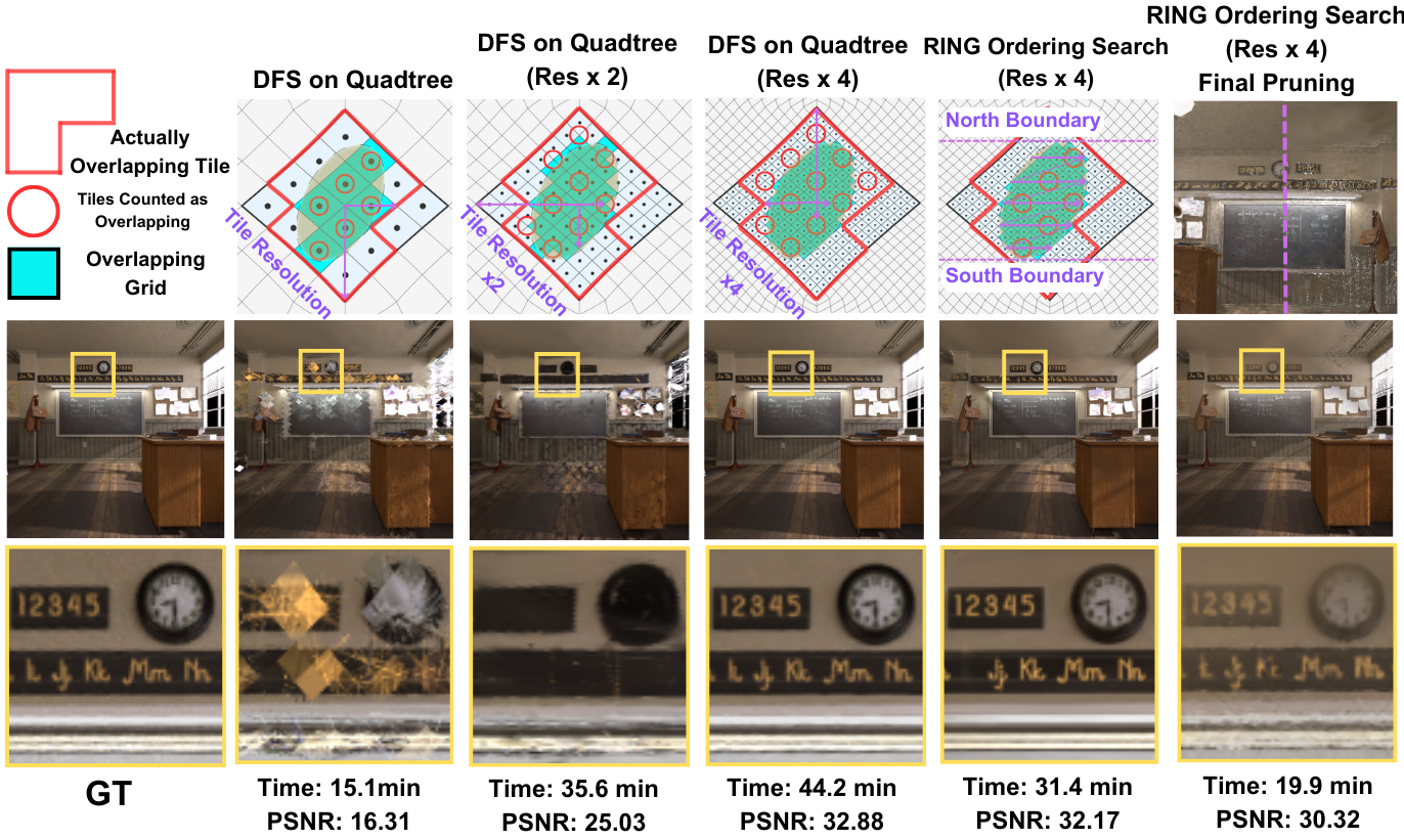 Tile query and optimization ablation results