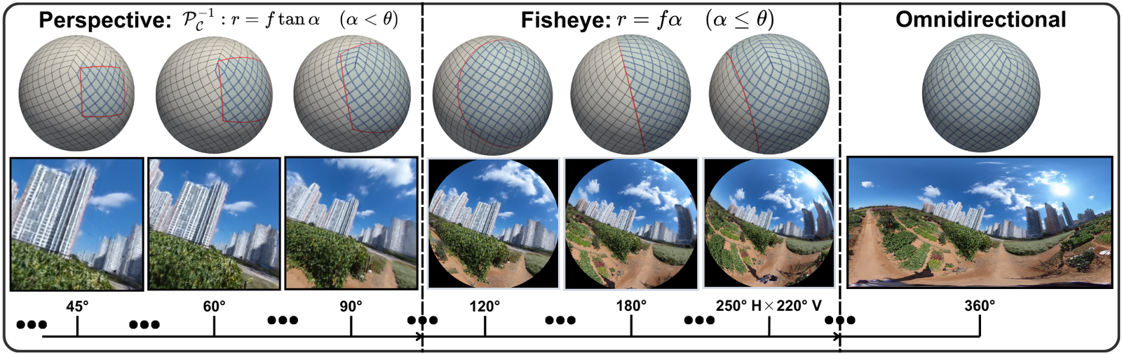 Perspective, fisheye, and omnidirectional rendering from the same HEALPix representation