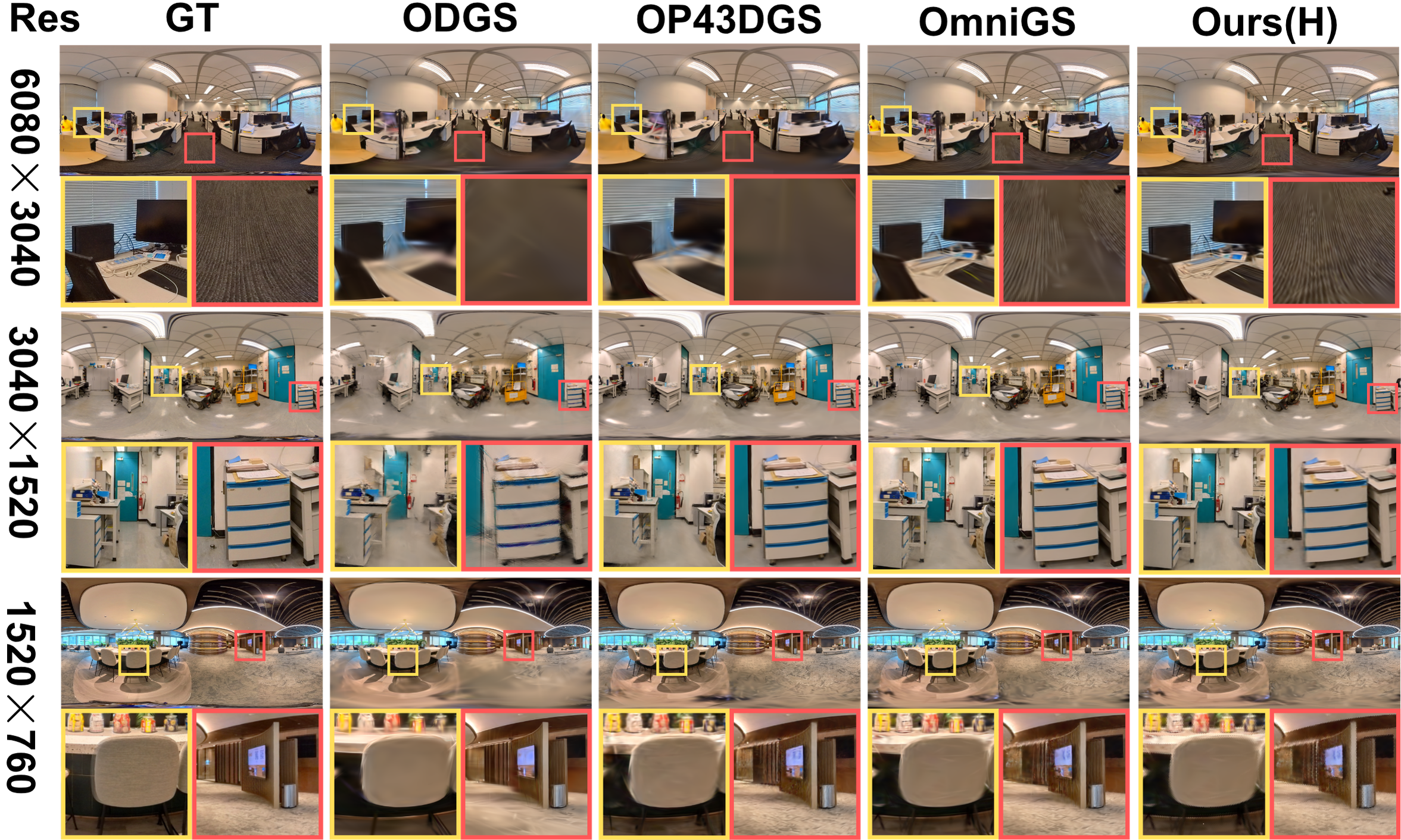 Cross-resolution qualitative comparison on 360Roam