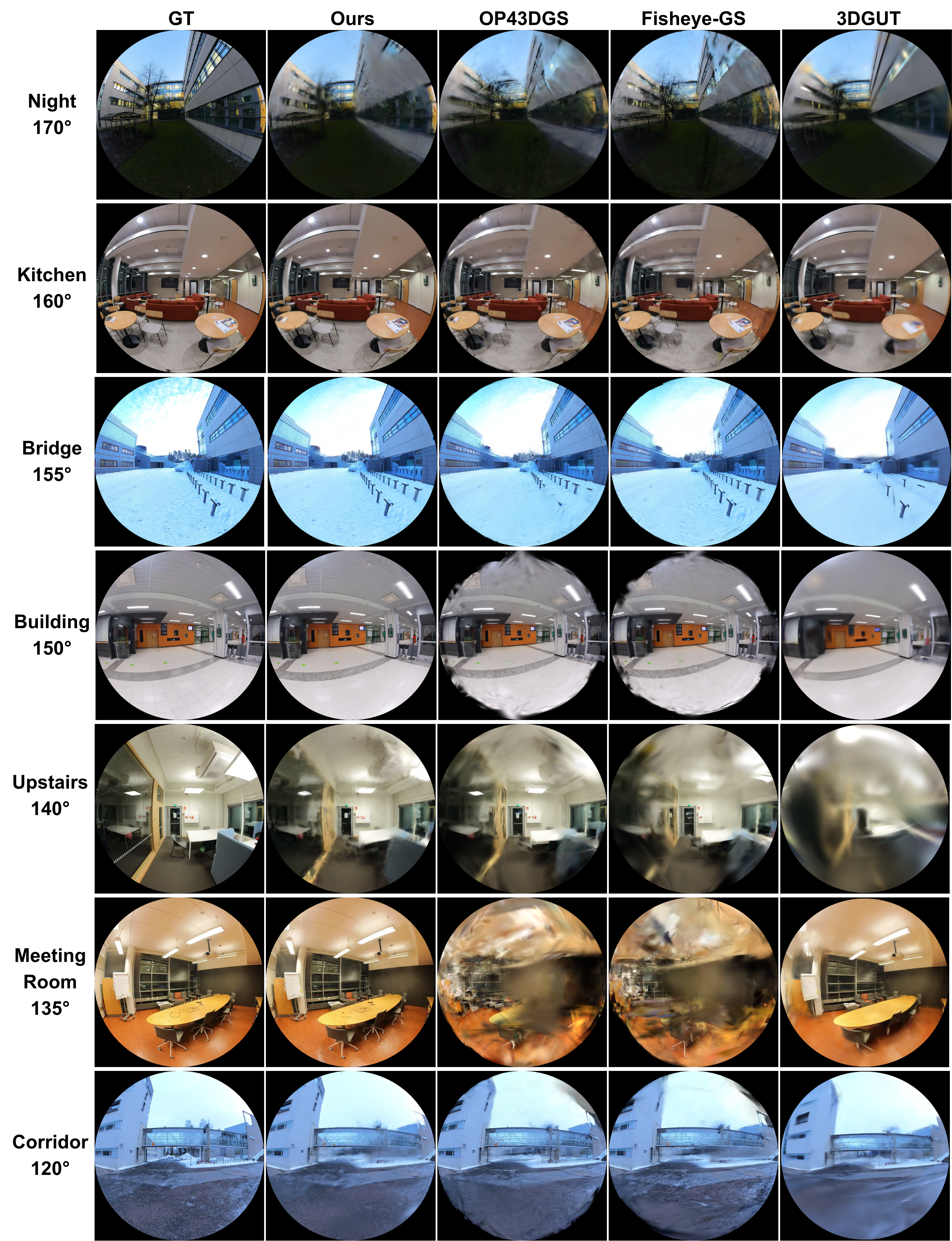Qualitative fisheye comparison on FIORD