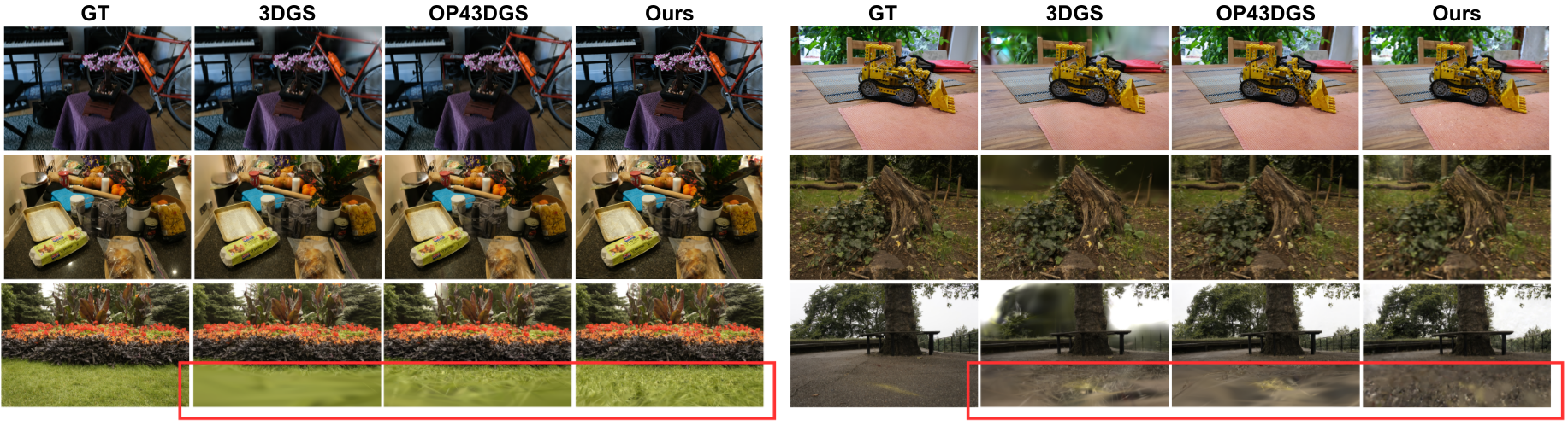 Qualitative perspective comparison on Mip-NeRF 360
