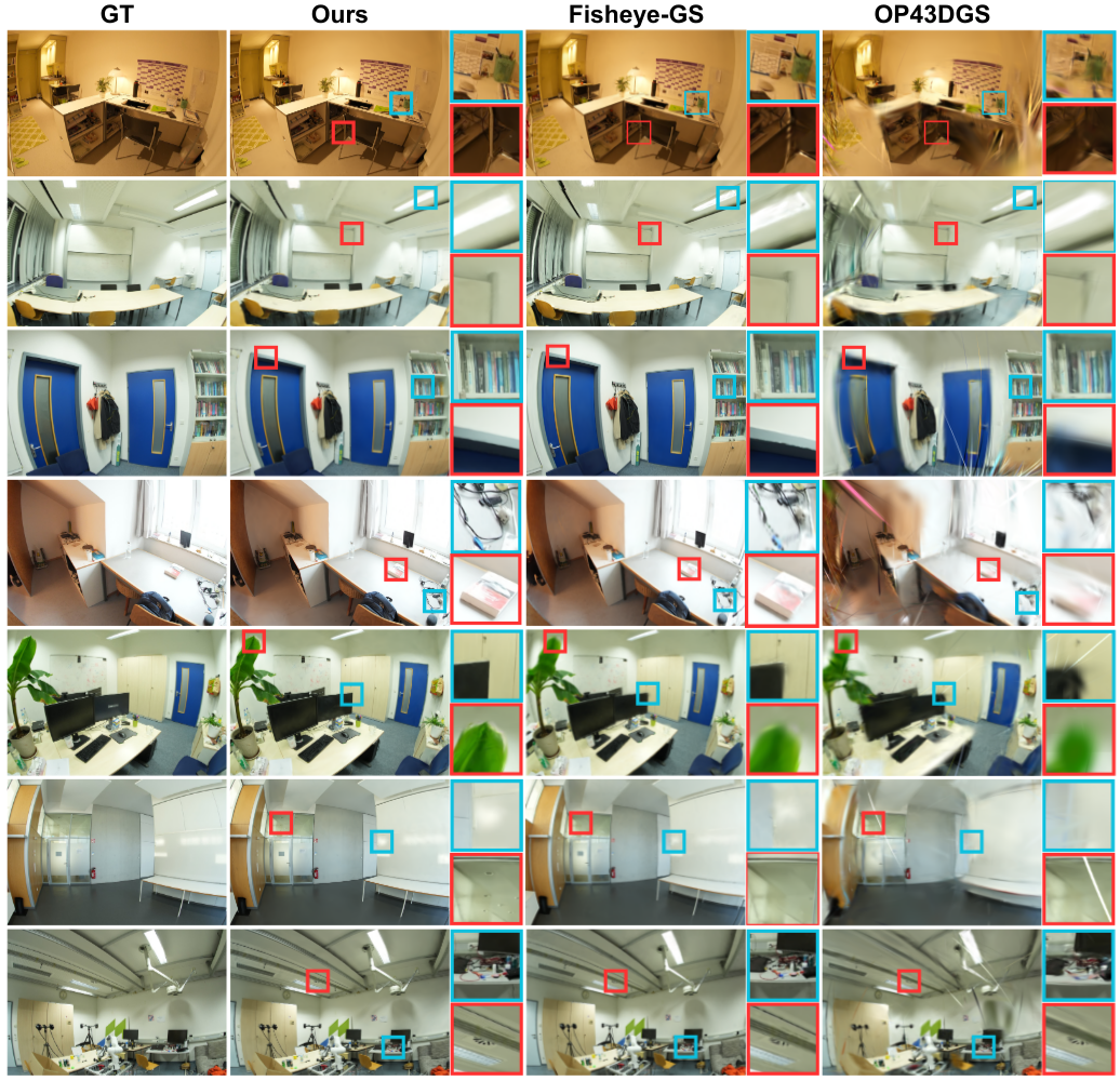 Qualitative fisheye comparison on ScanNet++