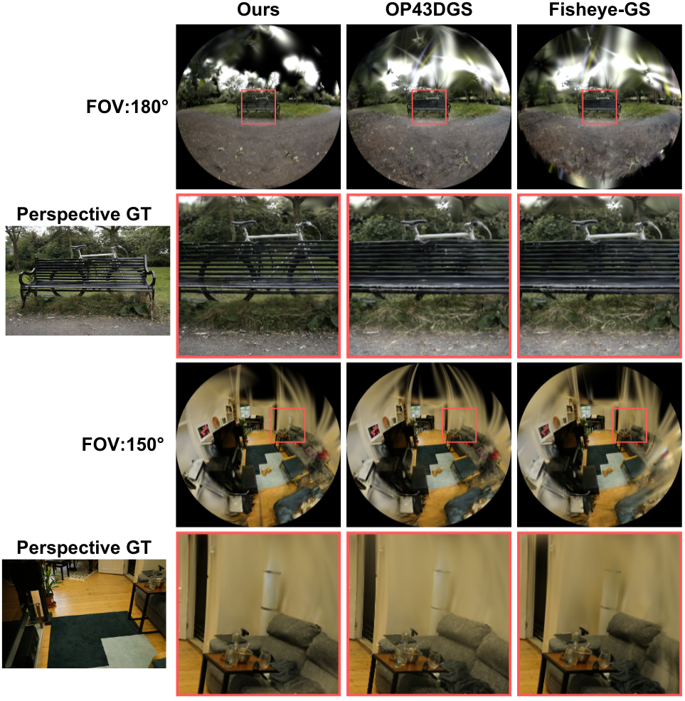 Fisheye rendering of vanilla 3DGS models