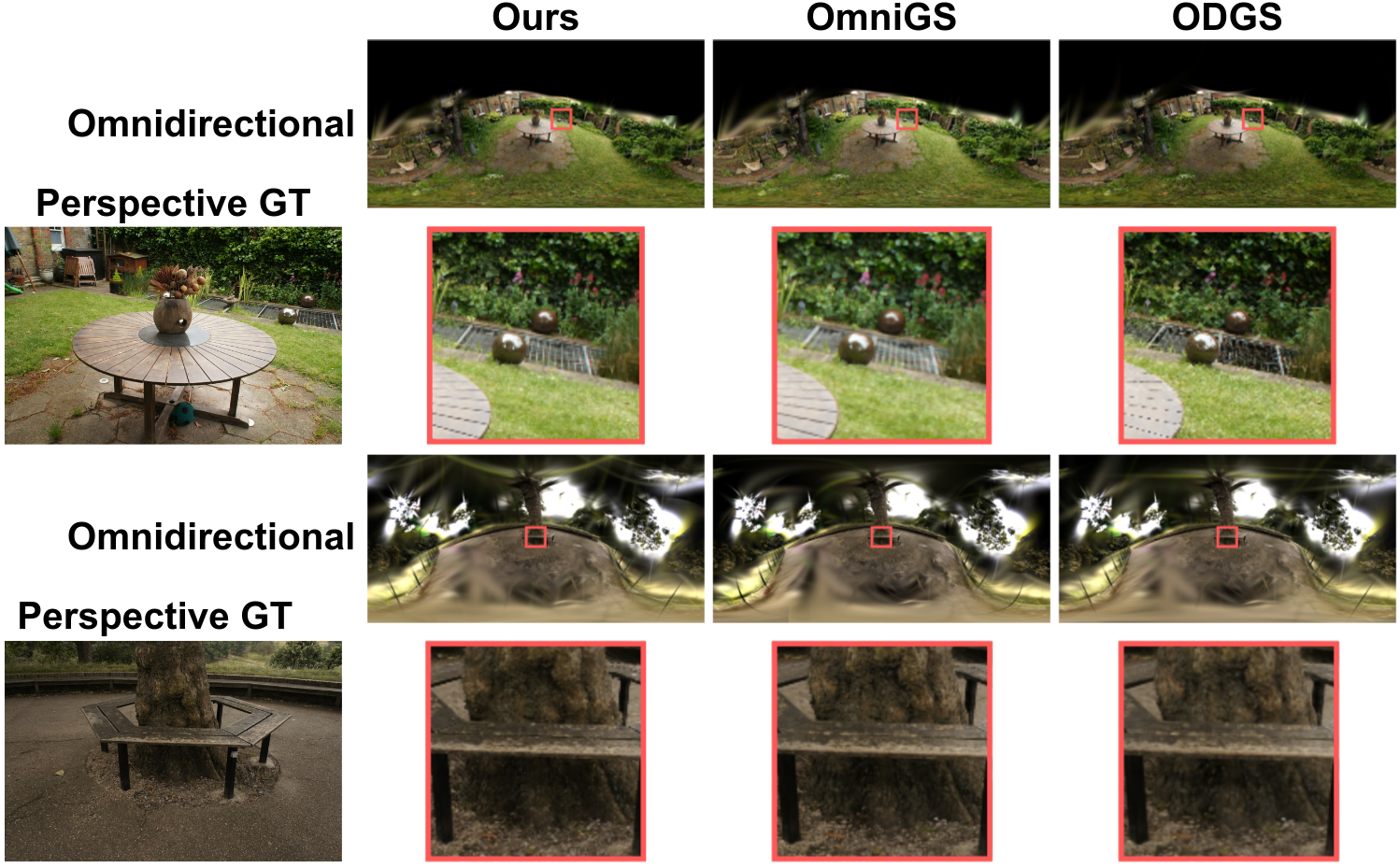 Omnidirectional rendering of vanilla 3DGS models